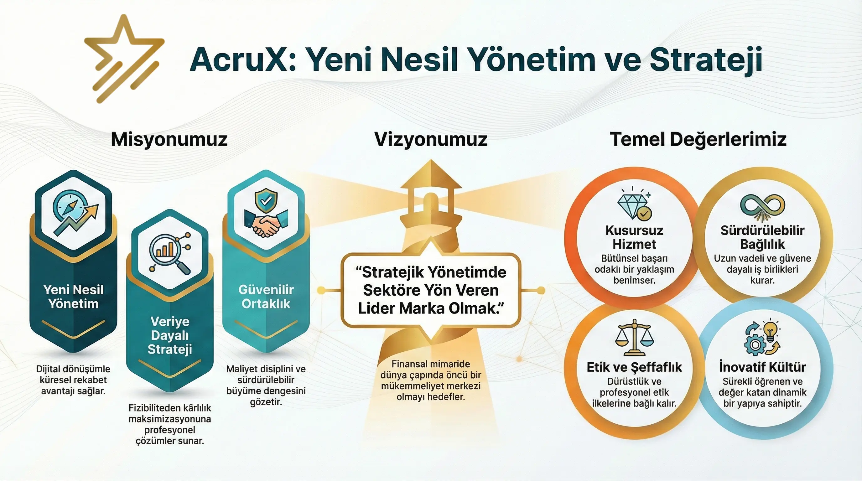 AcruX Stratejik Yönetim